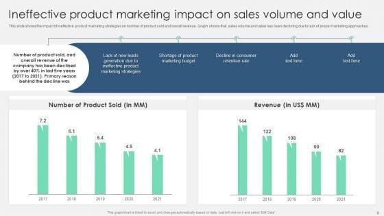Product_Marketing_Management_To_Enforce_Business_Performance_Ppt_PowerPoint_Presentation_Complete_With_Slides_Slide_8.jpg