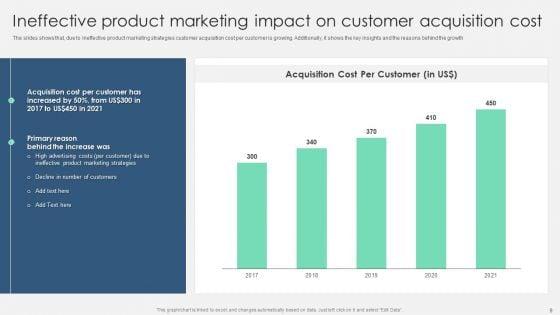 Product_Marketing_Management_To_Enforce_Business_Performance_Ppt_PowerPoint_Presentation_Complete_With_Slides_Slide_9.jpg