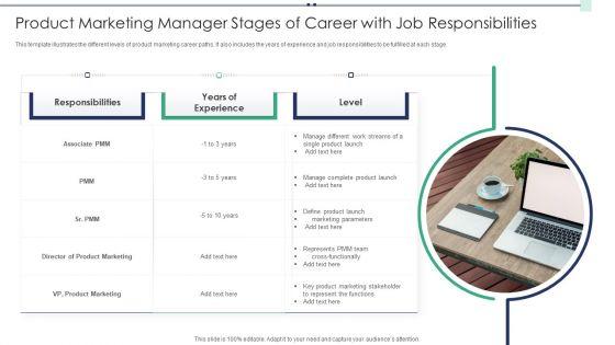 Product_Marketing_Manager_Stages_Of_Career_With_Job_Responsibilities_Information_PDF_Slide_1.jpg