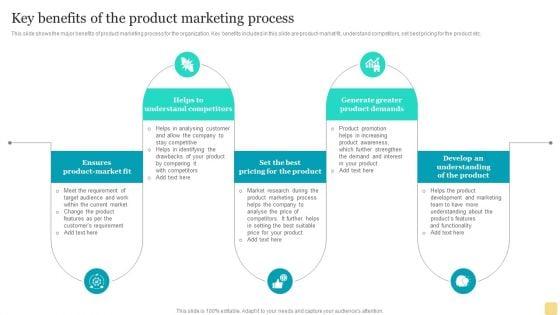 Product_Marketing_Plan_To_Enhance_Organizational_Growth_Key_Benefits_Of_The_Product_Marketing_Process_Ideas_PDF_Slide_1.jpg