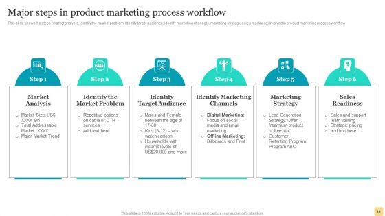 Product_Marketing_Plan_To_Enhance_Organizational_Growth_Ppt_PowerPoint_Presentation_Complete_Deck_With_Slides_Slide_19.jpg