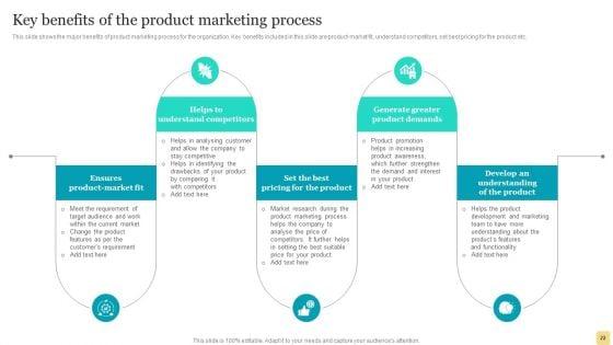 Product_Marketing_Plan_To_Enhance_Organizational_Growth_Ppt_PowerPoint_Presentation_Complete_Deck_With_Slides_Slide_22.jpg