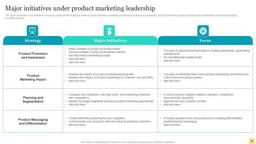 product