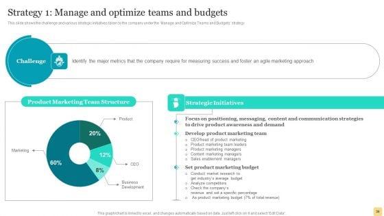 Product_Marketing_Plan_To_Enhance_Organizational_Growth_Ppt_PowerPoint_Presentation_Complete_Deck_With_Slides_Slide_30.jpg