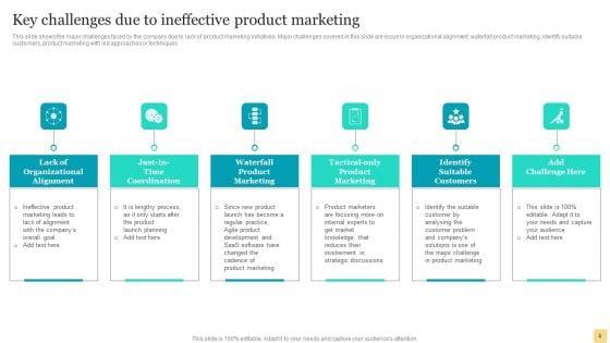 Product_Marketing_Plan_To_Enhance_Organizational_Growth_Ppt_PowerPoint_Presentation_Complete_Deck_With_Slides_Slide_5.jpg