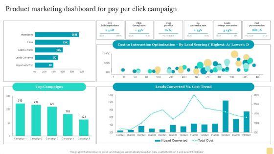 Product_Marketing_Plan_To_Enhance_Organizational_Growth_Product_Marketing_Dashboard_For_Pay_Per_Click_Campaign_Information_PDF_Slide_1.jpg