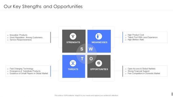 Product_Marketing_Playbook_Our_Key_Strengths_And_Opportunities_Demonstration_PDF_Slide_1.jpg