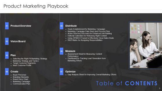 Product_Marketing_Playbook_Ppt_PowerPoint_Presentation_Complete_Deck_With_Slides_Slide_3.jpg