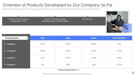 Product_Marketing_Playbook_Ppt_PowerPoint_Presentation_Complete_Deck_With_Slides_Slide_5.jpg