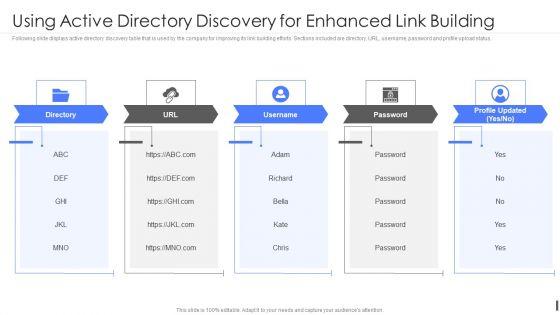 Product_Marketing_Playbook_Using_Active_Directory_Discovery_For_Enhanced_Link_Building_Rules_PDF_Slide_1.jpg