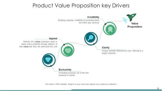 Product_Merit_Proposition_Organization_Ppt_PowerPoint_Presentation_Complete_Deck_With_Slides_Slide_10.jpg