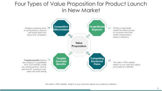 Product_Merit_Proposition_Organization_Ppt_PowerPoint_Presentation_Complete_Deck_With_Slides_Slide_3.jpg