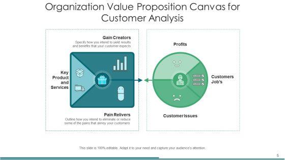 Product_Merit_Proposition_Organization_Ppt_PowerPoint_Presentation_Complete_Deck_With_Slides_Slide_5.jpg