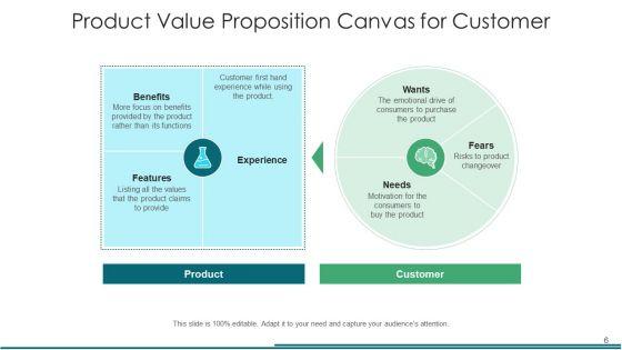 Product_Merit_Proposition_Organization_Ppt_PowerPoint_Presentation_Complete_Deck_With_Slides_Slide_6.jpg