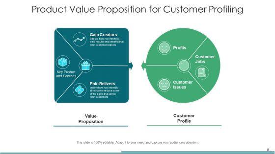 Product_Merit_Proposition_Organization_Ppt_PowerPoint_Presentation_Complete_Deck_With_Slides_Slide_8.jpg