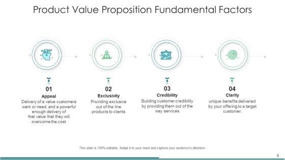 Product_Merit_Proposition_Organization_Ppt_PowerPoint_Presentation_Complete_Deck_With_Slides_Slide_9.jpg