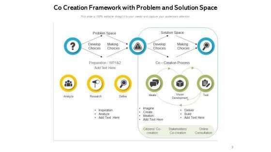 Product_Or_Service_Design_Process_Business_Management_Ppt_PowerPoint_Presentation_Complete_Deck_Slide_3.jpg