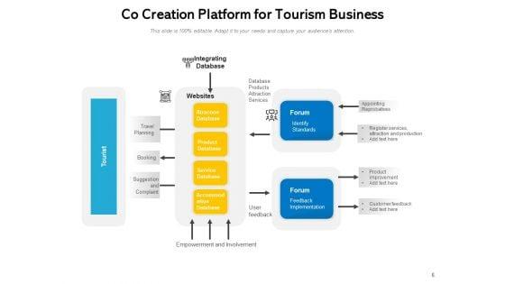 Product_Or_Service_Design_Process_Business_Management_Ppt_PowerPoint_Presentation_Complete_Deck_Slide_6.jpg