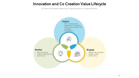 Product_Or_Service_Design_Process_Business_Management_Ppt_PowerPoint_Presentation_Complete_Deck_Slide_9.jpg