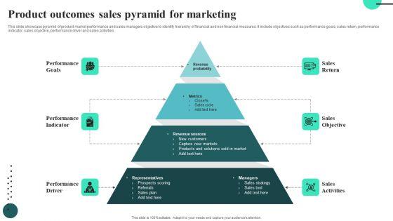 Product_Outcomes_Sales_Pyramid_For_Marketing_Information_PDF_Slide_1.jpg