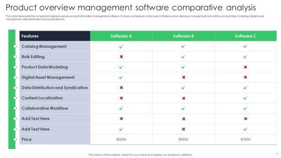 Product_Overview_Ppt_PowerPoint_Presentation_Complete_Deck_With_Slides_Slide_7.jpg