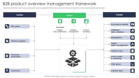 Product_Overview_Ppt_PowerPoint_Presentation_Complete_Deck_With_Slides_Slide_9.jpg