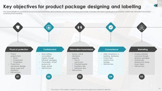 Product_Package_Designing_Ppt_PowerPoint_Presentation_Complete_Deck_With_Slides_Slide_11.jpg