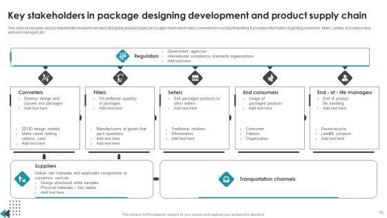 Product_Package_Designing_Ppt_PowerPoint_Presentation_Complete_Deck_With_Slides_Slide_12.jpg