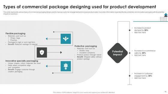Product_Package_Designing_Ppt_PowerPoint_Presentation_Complete_Deck_With_Slides_Slide_18.jpg