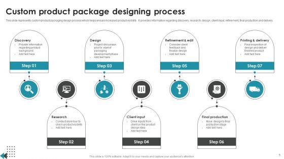 Product_Package_Designing_Ppt_PowerPoint_Presentation_Complete_Deck_With_Slides_Slide_5.jpg