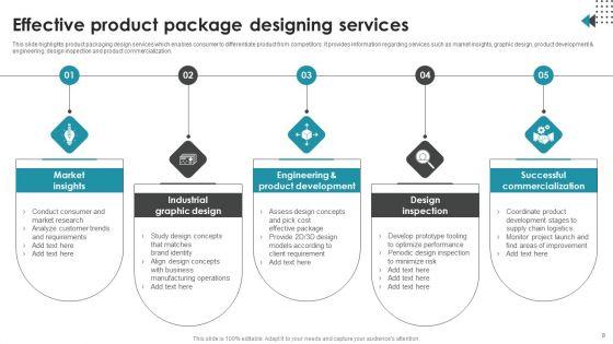 Product_Package_Designing_Ppt_PowerPoint_Presentation_Complete_Deck_With_Slides_Slide_8.jpg