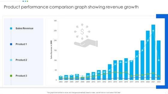 Product_Performance_Comparison_Graph_Showing_Revenue_Growth_Portrait_PDF_Slide_1.jpg