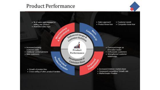 Product_Performance_Ppt_PowerPoint_Presentation_Gallery_Design_Inspiration_Slide_1.jpg