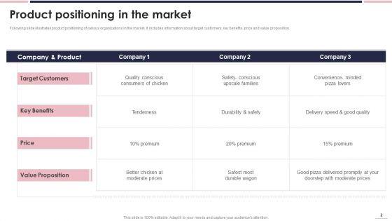 Product_Placement_Strategy_Ppt_PowerPoint_Presentation_Complete_Deck_With_Slides_Slide_2.jpg