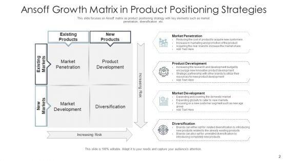 Product_Placing_Techniques_Positioning_Ppt_PowerPoint_Presentation_Complete_Deck_With_Slides_Slide_2.jpg