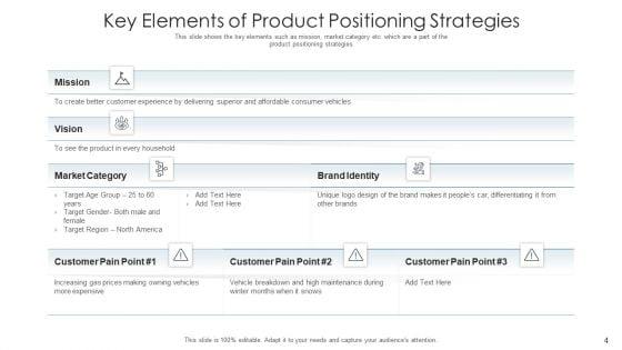 Product_Placing_Techniques_Positioning_Ppt_PowerPoint_Presentation_Complete_Deck_With_Slides_Slide_4.jpg