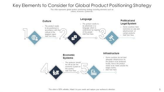 Product_Placing_Techniques_Positioning_Ppt_PowerPoint_Presentation_Complete_Deck_With_Slides_Slide_5.jpg