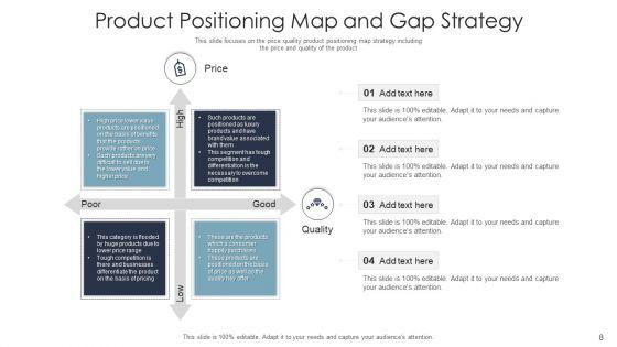 Product_Placing_Techniques_Positioning_Ppt_PowerPoint_Presentation_Complete_Deck_With_Slides_Slide_8.jpg