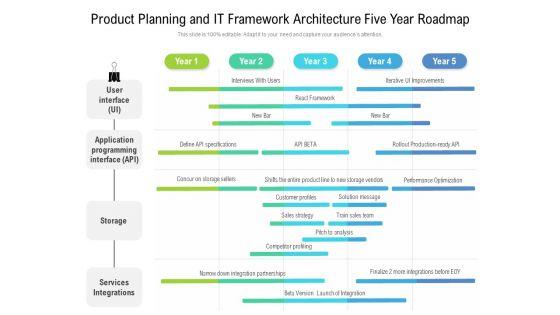 Product_Planning_And_IT_Framework_Architecture_Five_Year_Roadmap_Portrait_Slide_1.jpg