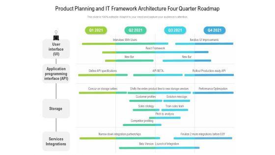Product_Planning_And_IT_Framework_Architecture_Four_Quarter_Roadmap_Information_Slide_1.jpg