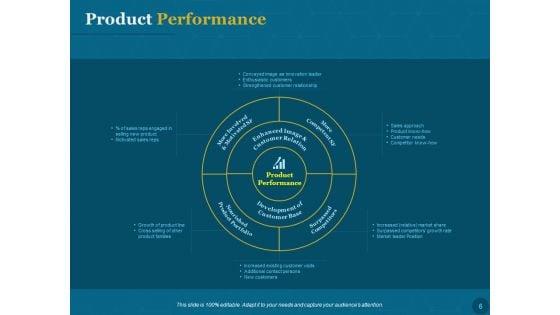 Product_Portfolio_Management_For_New_Product_Development_Ppt_PowerPoint_Presentation_Complete_Deck_With_Slides_Slide_6.jpg