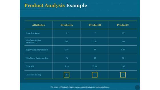 product