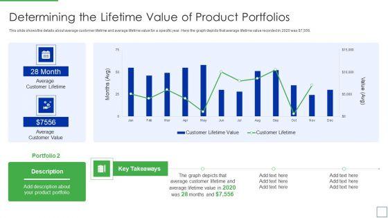 Product_Portfolio_Management_For_New_Target_Region_Determining_The_Lifetime_Value_Icons_PDF_Slide_1.jpg