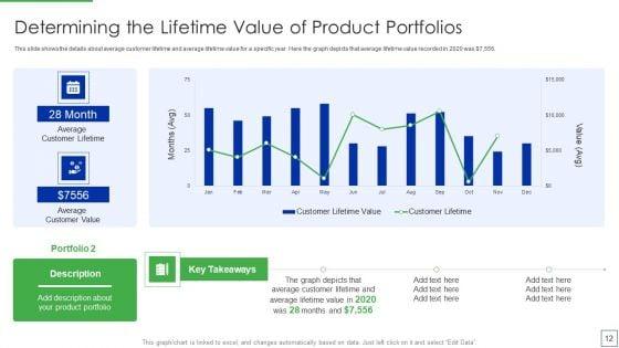 Product_Portfolio_Management_For_New_Target_Region_Ppt_PowerPoint_Presentation_Complete_Deck_With_Slides_Slide_12.jpg