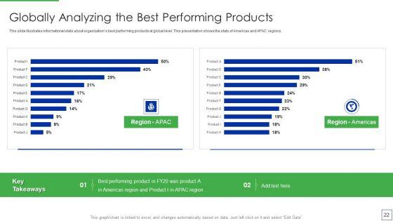 Product_Portfolio_Management_For_New_Target_Region_Ppt_PowerPoint_Presentation_Complete_Deck_With_Slides_Slide_22.jpg
