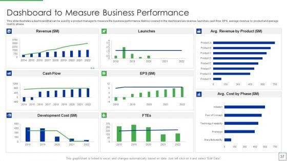 Product_Portfolio_Management_For_New_Target_Region_Ppt_PowerPoint_Presentation_Complete_Deck_With_Slides_Slide_37.jpg