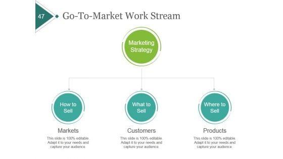 Product_Portfolio_Planning_And_Analysis_Ppt_PowerPoint_Presentation_Complete_Deck_With_Slides_Slide_47.jpg