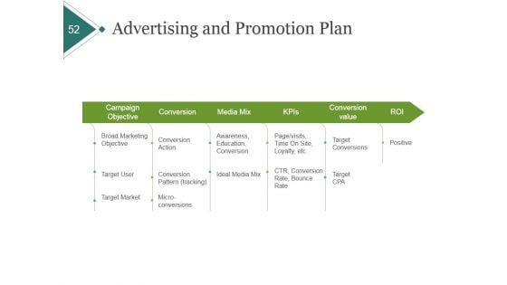 Product_Portfolio_Planning_And_Analysis_Ppt_PowerPoint_Presentation_Complete_Deck_With_Slides_Slide_52.jpg
