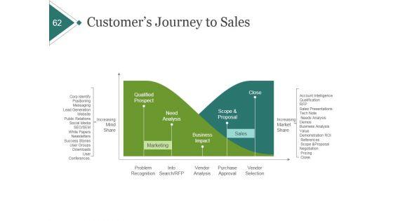 Product_Portfolio_Planning_And_Analysis_Ppt_PowerPoint_Presentation_Complete_Deck_With_Slides_Slide_62.jpg