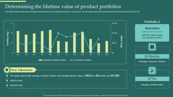 Product_Portfolios_And_Strategic_Determining_The_Lifetime_Value_Of_Product_Portfolios_Formats_PDF_Slide_1.jpg